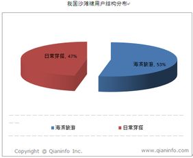 我國(guó)沙灘裙市場(chǎng)產(chǎn)品結(jié)構(gòu)分布調(diào)查報(bào)告