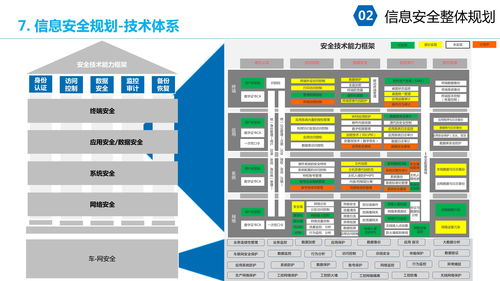 大型集團企業IT信息化安全架構規劃與信息系統集成方案