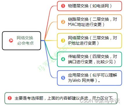 軟考中級系統集成項目管理 信息系統建設、設計與集成核心精要